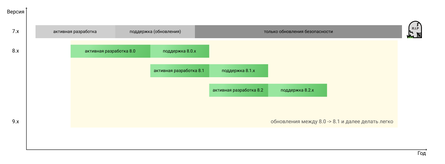 drupal update